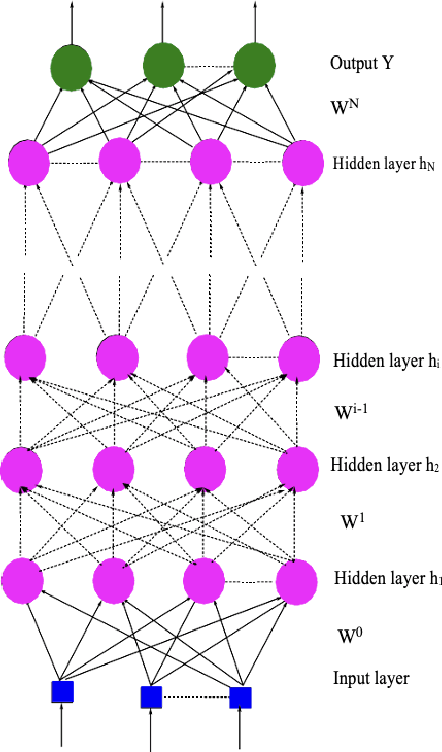 Figure 1 for Credit card score prediction using machine learning models: A new dataset