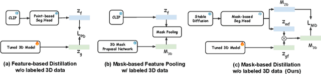 Figure 2 for Open-Vocabulary 3D Semantic Segmentation with Text-to-Image Diffusion Models