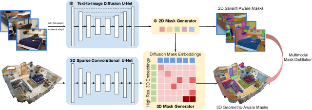 Figure 4 for Open-Vocabulary 3D Semantic Segmentation with Text-to-Image Diffusion Models