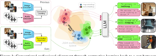 Figure 1 for An Eye for an Ear: Zero-shot Audio Description Leveraging an Image Captioner using Audiovisual Distribution Alignment