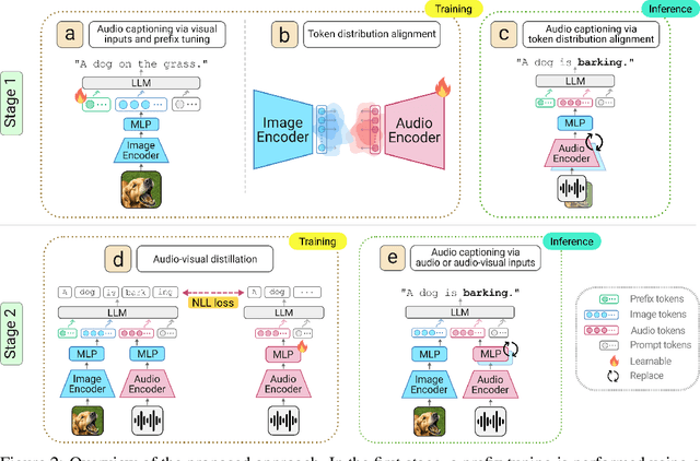 Figure 3 for An Eye for an Ear: Zero-shot Audio Description Leveraging an Image Captioner using Audiovisual Distribution Alignment