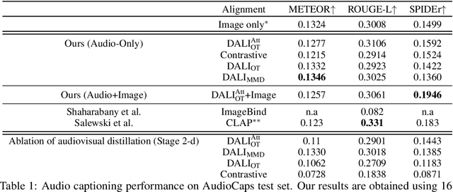 Figure 2 for An Eye for an Ear: Zero-shot Audio Description Leveraging an Image Captioner using Audiovisual Distribution Alignment