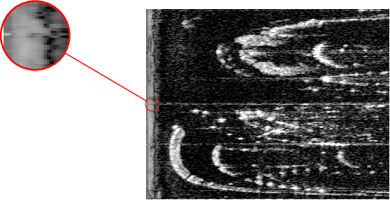 Figure 4 for Open-RadVLAD: Fast and Robust Radar Place Recognition