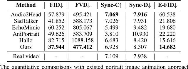 Figure 4 for Hallo2: Long-Duration and High-Resolution Audio-Driven Portrait Image Animation