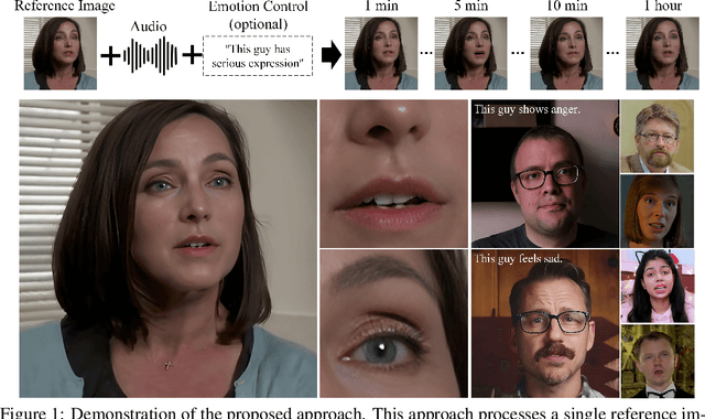 Figure 1 for Hallo2: Long-Duration and High-Resolution Audio-Driven Portrait Image Animation