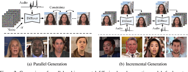 Figure 3 for Hallo2: Long-Duration and High-Resolution Audio-Driven Portrait Image Animation