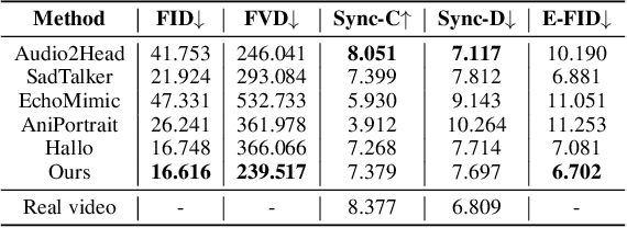 Figure 2 for Hallo2: Long-Duration and High-Resolution Audio-Driven Portrait Image Animation