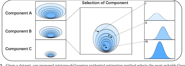 Figure 3 for Gaussian Mixture based Evidential Learning for Stereo Matching