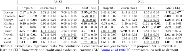 Figure 2 for Gaussian Mixture based Evidential Learning for Stereo Matching