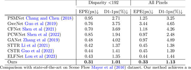 Figure 4 for Gaussian Mixture based Evidential Learning for Stereo Matching