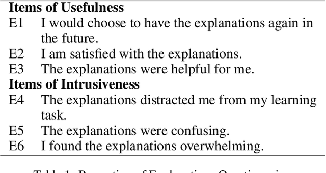 Figure 2 for Personalizing explanations of AI-driven hints to users' cognitive abilities: an empirical evaluation