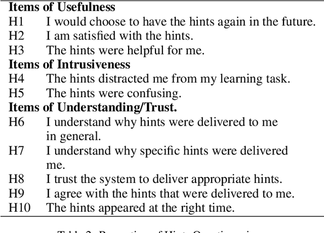 Figure 4 for Personalizing explanations of AI-driven hints to users' cognitive abilities: an empirical evaluation