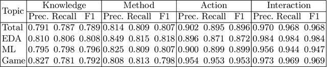 Figure 3 for CogGen: A Learner-Centered Generative AI Architecture for Intelligent Tutoring with Programming Video