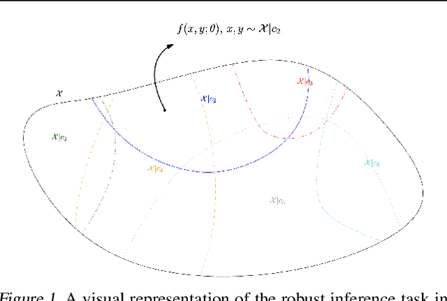 Figure 1 for Group Distributionally Robust Dataset Distillation with Risk Minimization