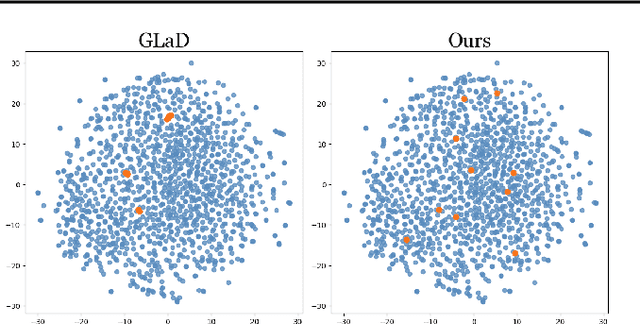 Figure 4 for Group Distributionally Robust Dataset Distillation with Risk Minimization