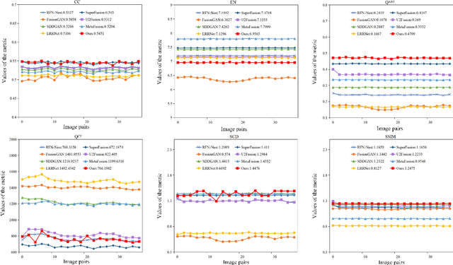 Figure 2 for CHITNet: A Complementary to Harmonious Information Transfer Network for Infrared and Visible Image Fusion