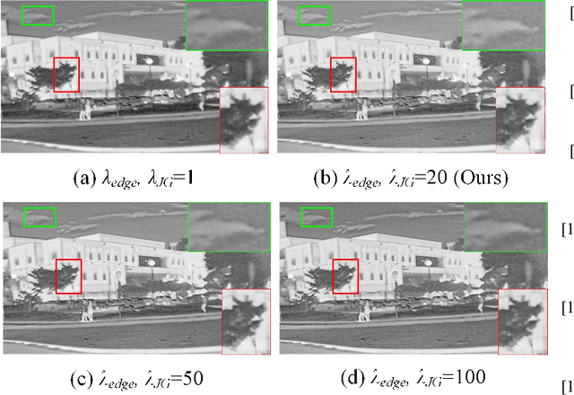 Figure 3 for CHITNet: A Complementary to Harmonious Information Transfer Network for Infrared and Visible Image Fusion