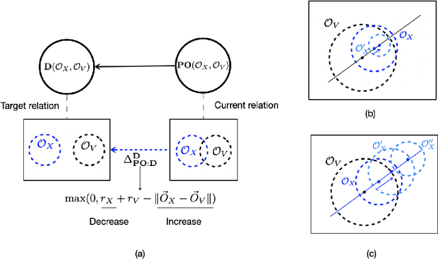 Figure 3 for Sphere Neural-Networks for Rational Reasoning