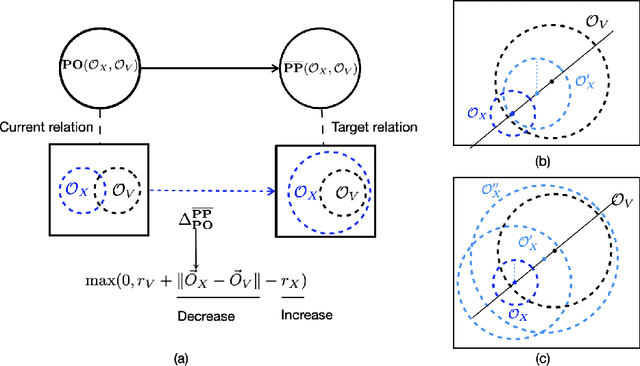 Figure 4 for Sphere Neural-Networks for Rational Reasoning