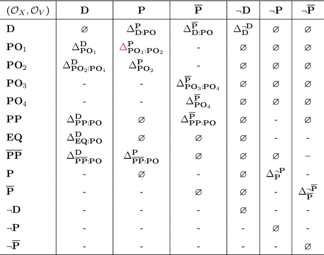 Figure 2 for Sphere Neural-Networks for Rational Reasoning