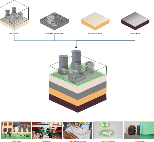 Figure 1 for iFANnpp: Nuclear Power Plant Digital Twin for Robots and Autonomous Intelligence