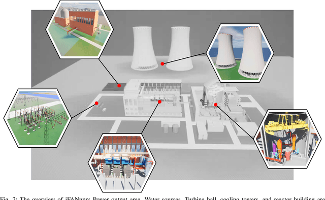 Figure 2 for iFANnpp: Nuclear Power Plant Digital Twin for Robots and Autonomous Intelligence