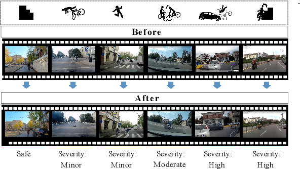 Figure 1 for CycleCrash: A Dataset of Bicycle Collision Videos for Collision Prediction and Analysis