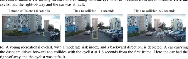 Figure 4 for CycleCrash: A Dataset of Bicycle Collision Videos for Collision Prediction and Analysis