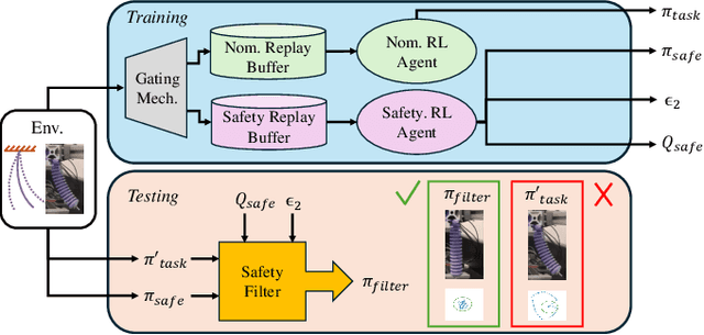 Figure 1 for Q-learning-based Model-free Safety Filter