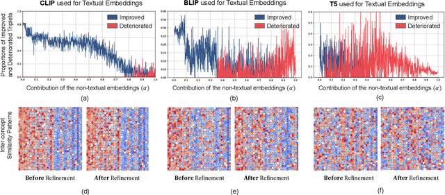 Figure 1 for Prior Knowledge Integration via LLM Encoding and Pseudo Event Regulation for Video Moment Retrieval