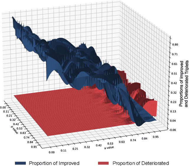 Figure 3 for Prior Knowledge Integration via LLM Encoding and Pseudo Event Regulation for Video Moment Retrieval