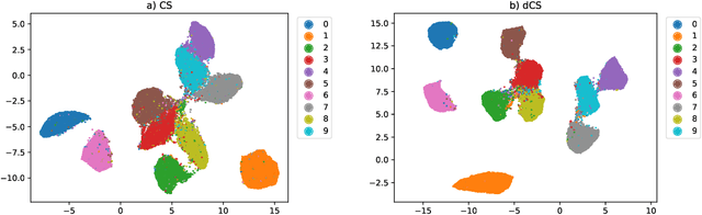 Figure 2 for Denoising Cosine Similarity: A Theory-Driven Approach for Efficient Representation Learning