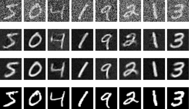 Figure 4 for Denoising Cosine Similarity: A Theory-Driven Approach for Efficient Representation Learning