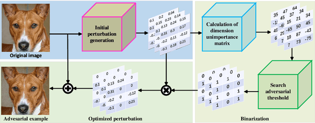 Figure 1 for $L_p$-norm Distortion-Efficient Adversarial Attack
