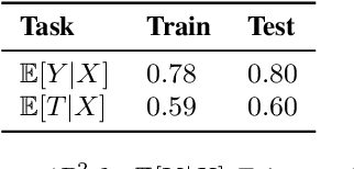 Figure 4 for Understanding the impacts of crop diversification in the context of climate change: a machine learning approach