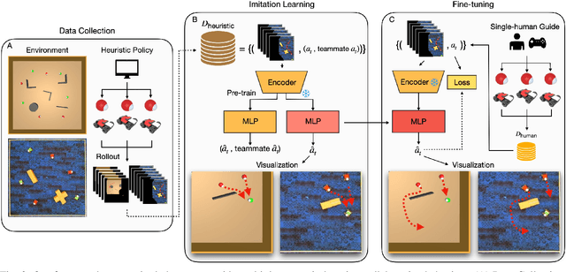 Figure 1 for Enabling Multi-Robot Collaboration from Single-Human Guidance