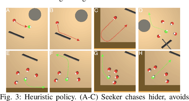 Figure 2 for Enabling Multi-Robot Collaboration from Single-Human Guidance