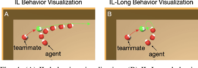 Figure 3 for Enabling Multi-Robot Collaboration from Single-Human Guidance