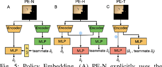 Figure 4 for Enabling Multi-Robot Collaboration from Single-Human Guidance