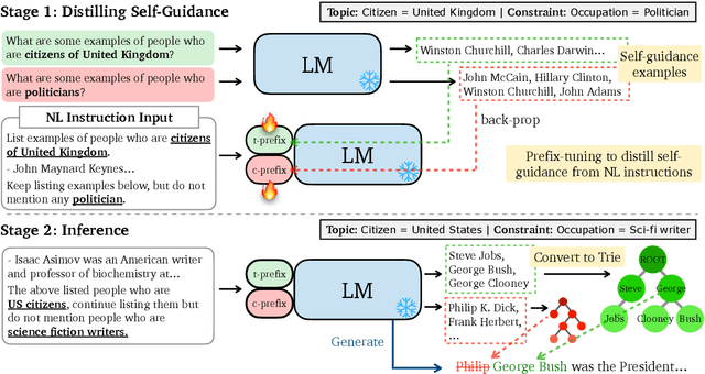 Figure 2 for Controllable Text Generation with Language Constraints