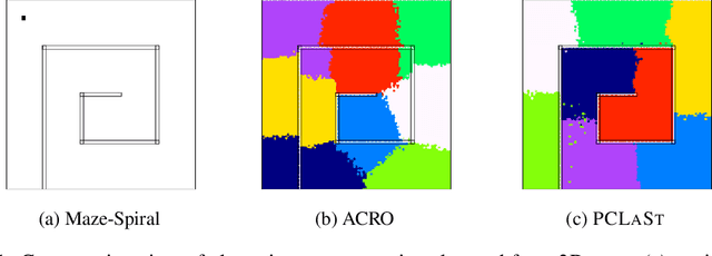 Figure 1 for PcLast: Discovering Plannable Continuous Latent States