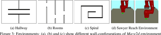 Figure 4 for PcLast: Discovering Plannable Continuous Latent States