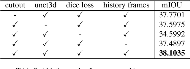 Figure 4 for OccTransformer: Improving BEVFormer for 3D camera-only occupancy prediction