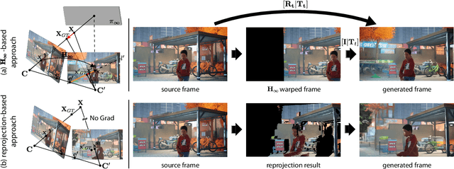 Figure 2 for Infinite-Homography as Robust Conditioning for Camera-Controlled Video Generation