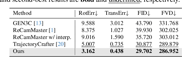 Figure 3 for Infinite-Homography as Robust Conditioning for Camera-Controlled Video Generation