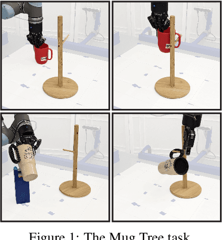 Figure 1 for One-shot Imitation Learning via Interaction Warping