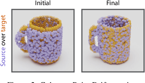 Figure 3 for One-shot Imitation Learning via Interaction Warping