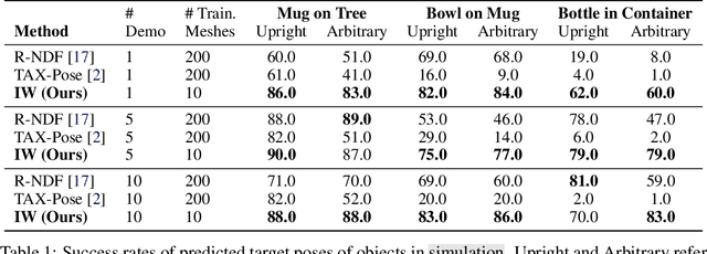 Figure 2 for One-shot Imitation Learning via Interaction Warping