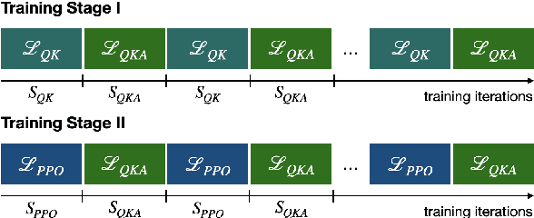 Figure 3 for Crystal: Introspective Reasoners Reinforced with Self-Feedback