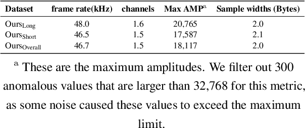 Figure 4 for DOTA-ME-CS: Daily Oriented Text Audio-Mandarin English-Code Switching Dataset